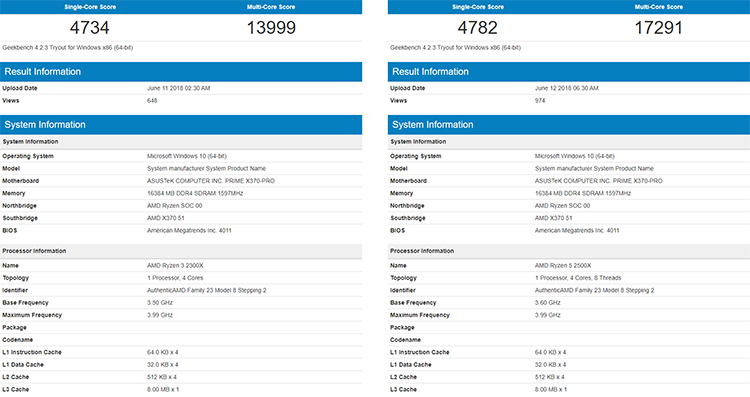 Процессоры Ryzen 3 2300X и Ryzen 5 2500X замечены в базе Geekbench