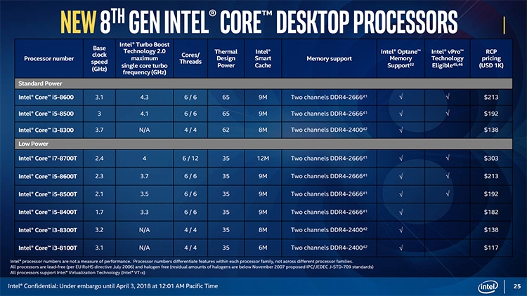 Core i7-8700T и Core i5-8500T: процессоры с «плавающим» TDP