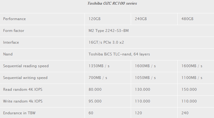 Цена накопителей Toshiba OCZ RC100 NVMe M.2 SSD начинается с 50 евро