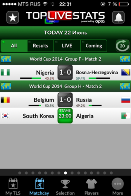 Чемпионат мира по футболу в Бразилии. Десять самых полезных iOS-приложений