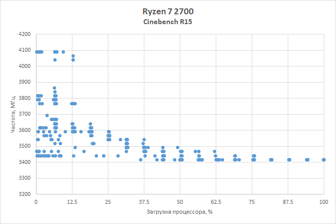 Новая статья: Обзор процессора Ryzen 7 2700: восемь ядер за 0