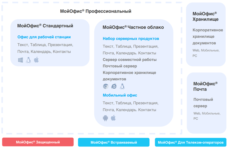Сделано в России: обзор пакета офисных приложений «МойОфис»