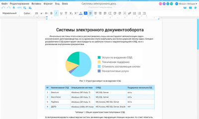 Сделано в России: обзор пакета офисных приложений «МойОфис»