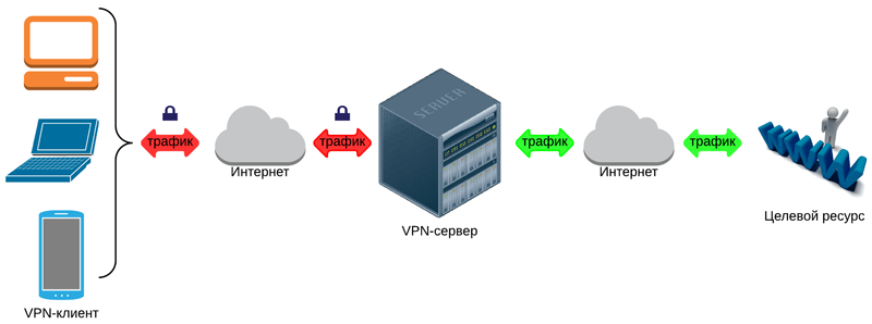 На страже сетевой безопасности: обзор десяти общедоступных VPN-сервисов