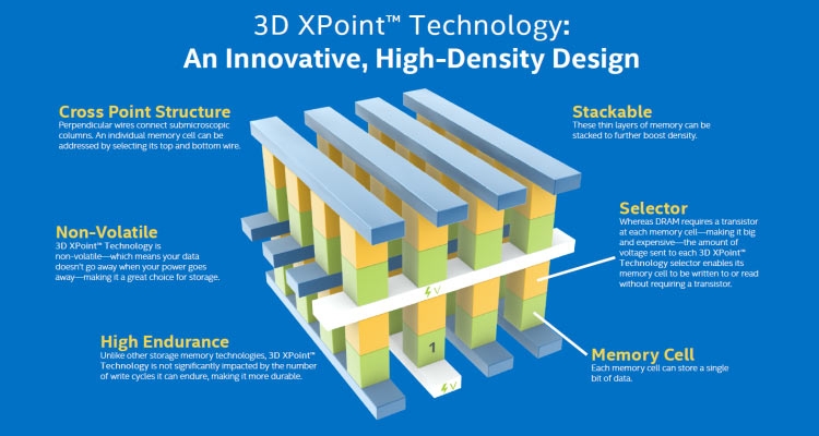 Intel и Micron откажутся от партнёрства 3D XPoint в 2019 году