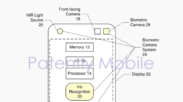 Samsung запатентовала биометрическую камеру