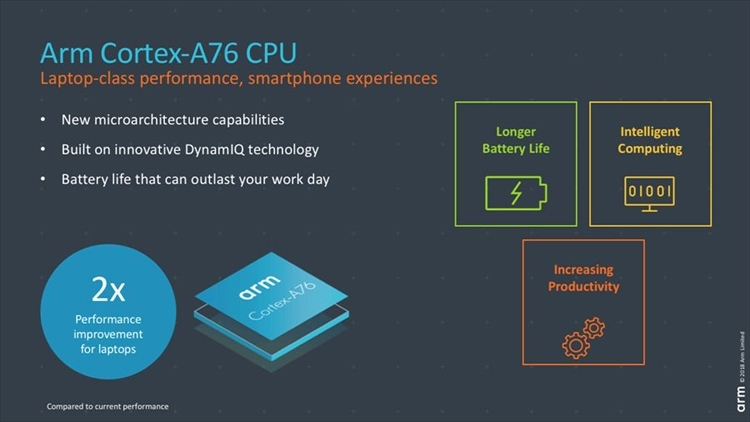 Samsung Foundry и ARM готовят почву для выпуска процессоров с частотами свыше 3 ГГц