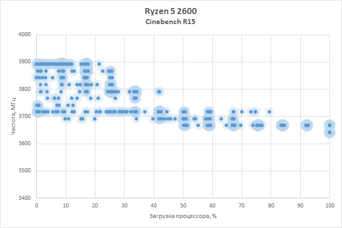 Новая статья: Обзор процессора Ryzen 5 2600: несостоявшийся фаворит