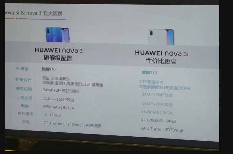 Huawei выпустит смартфон Nova 3i с новым процессором Kirin 710