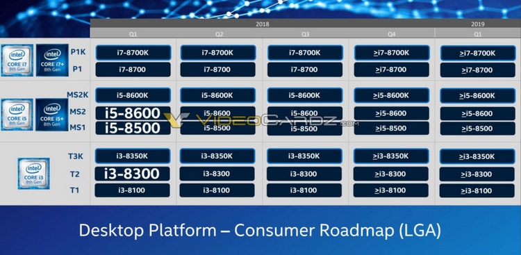 Чипсет Intel Z390 придёт на смену Z370 уже в этом квартале